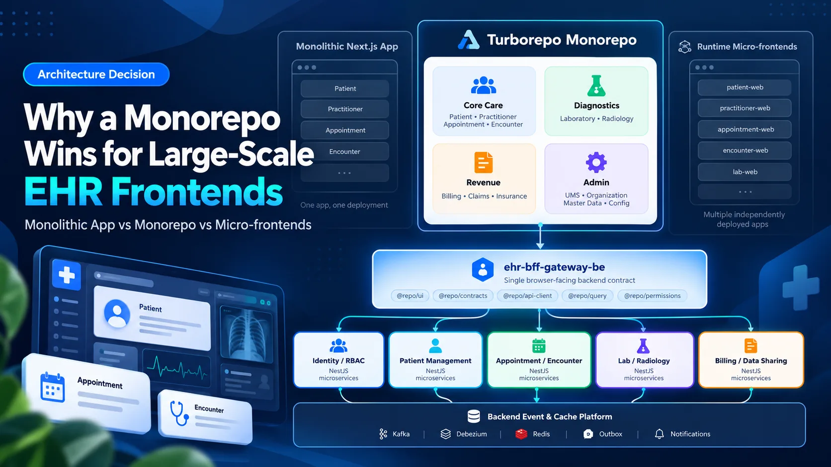 Why a Monorepo Is the Right Frontend Architecture for a Large-Scale EHR